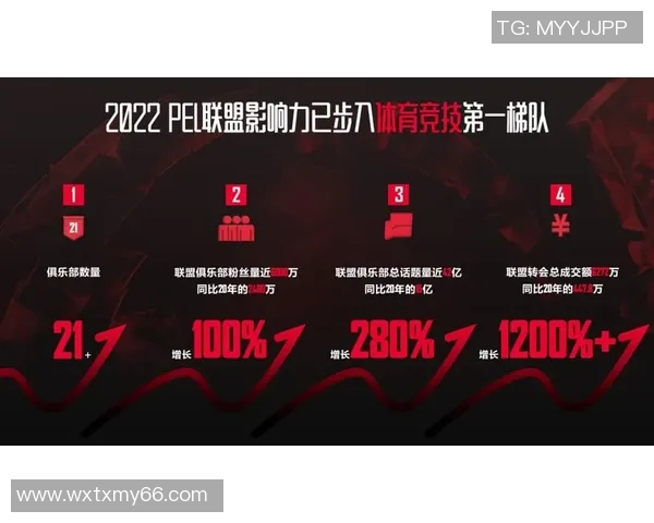 电竞新闻和平精英V5版本深度解析与运营策略全揭秘